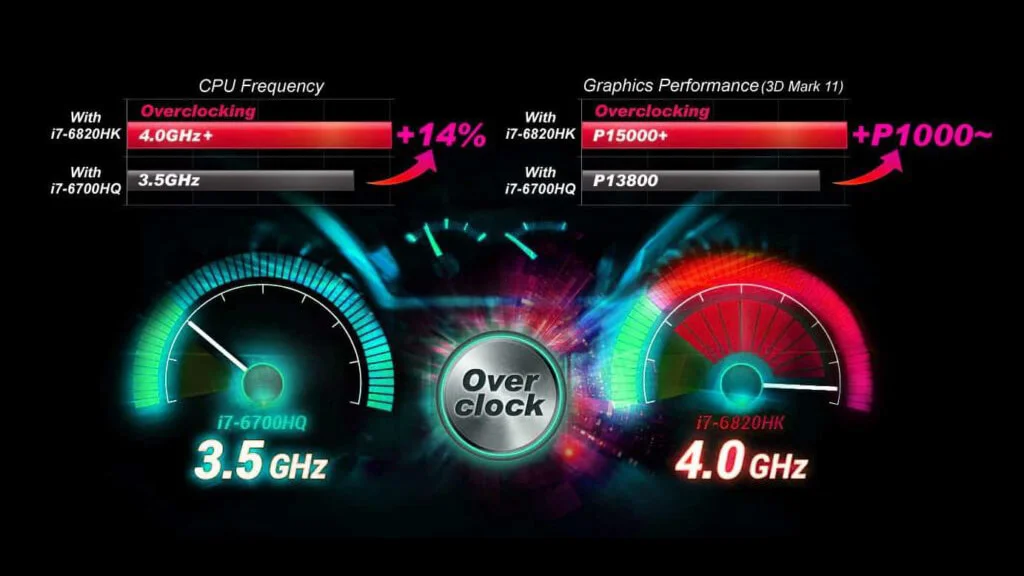 Tìm hiểu ép xung CPU