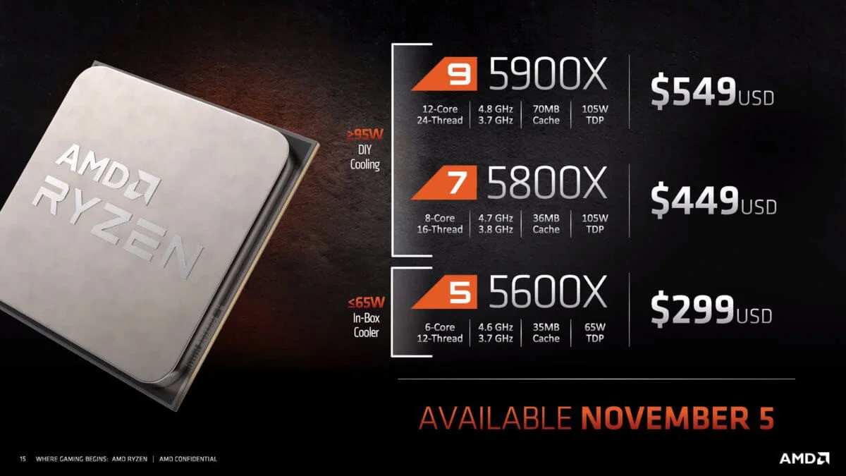 AMD chính thức hé lộ Ryzen 5000 Series: Hiệu năng cực mạnh