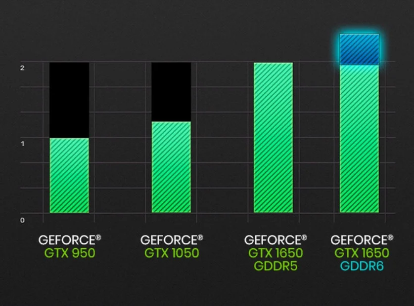 Geforce Gtx 1650 Ko Ultra04