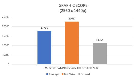 Vga Asus Tuf Gaming Geforce Rtx 3090 Oc 24 Gb04