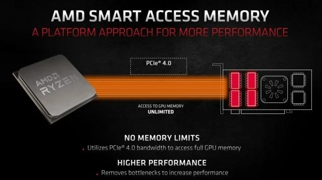 AMD đem Smart Access Memory lên các VGA Radeon RX 5000 AMD đem Smart Access Memory lên các VGA Radeon RX 5000
