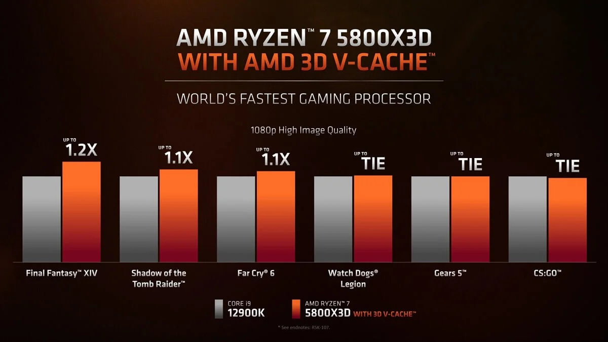 Ryzen 7 5800X3D
