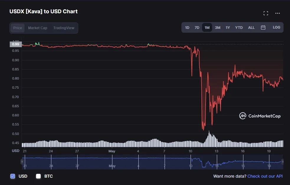 stablecoin USDX