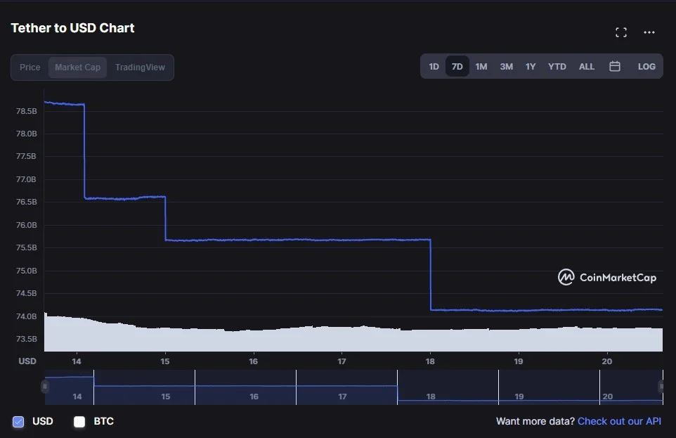 stablecoin tether