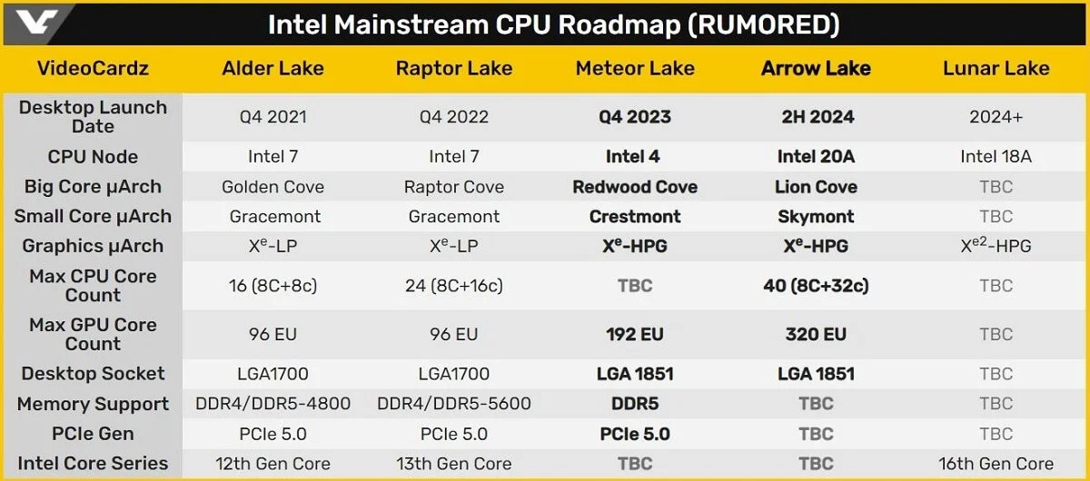 Meteor Lake LGA 1851 SOCKET