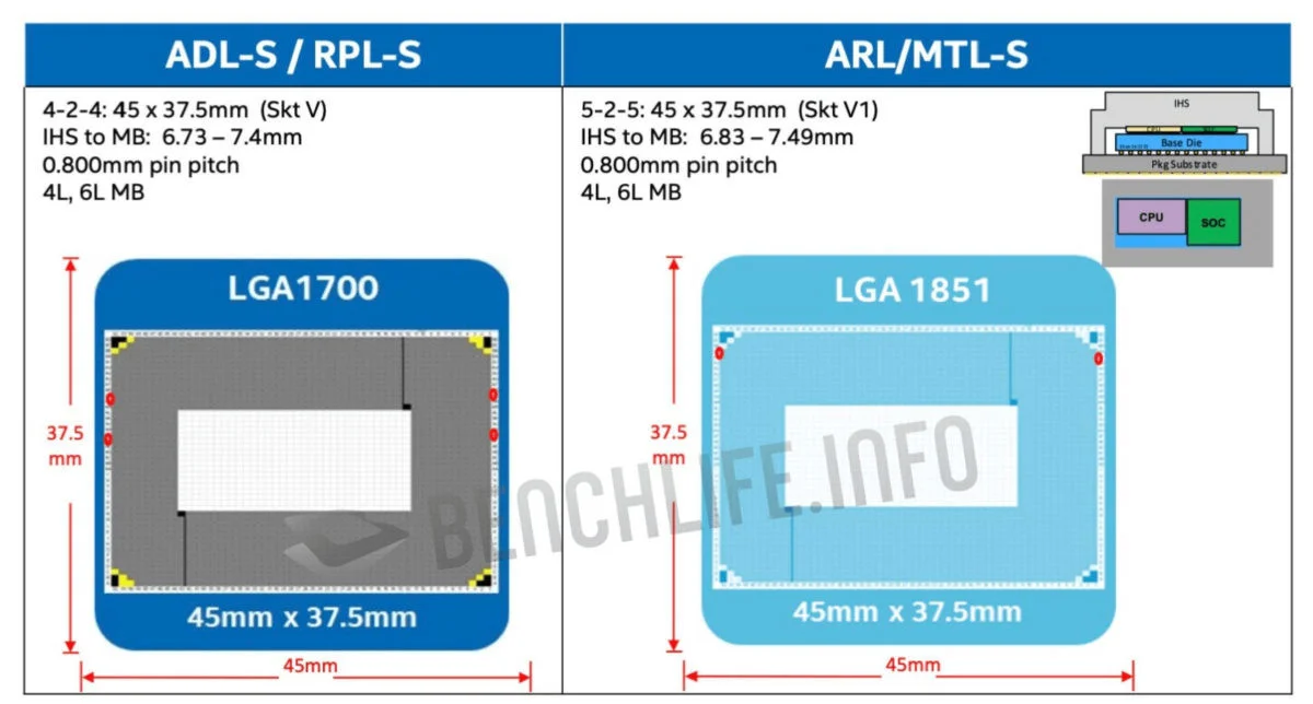 Meteor Lake LGA 1851 SOCKET