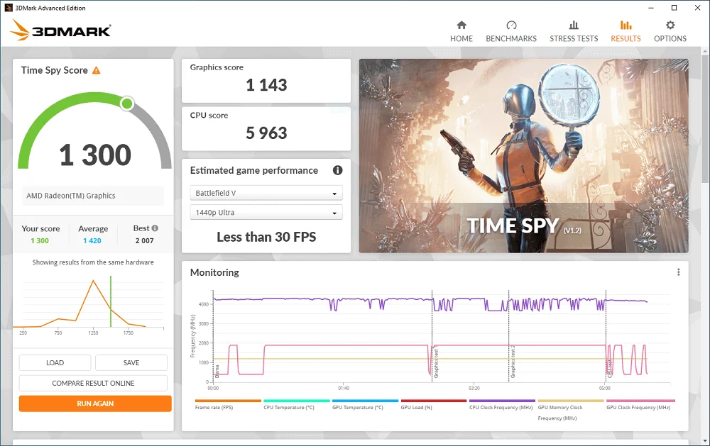 Đánh giá cấu hình AMD Ryzen 5 4650G 4