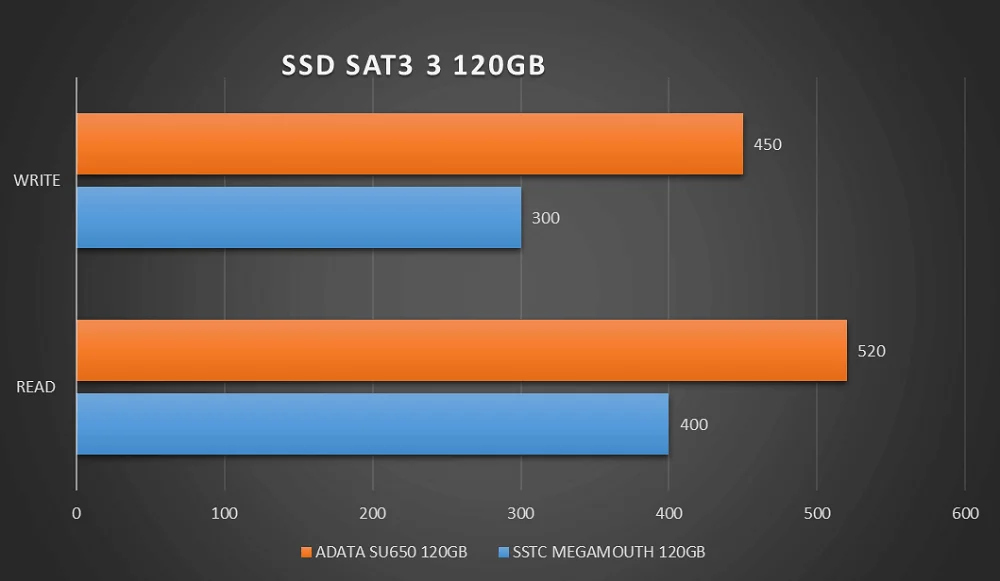 SO SÁNH HIỆU NĂNG MỘT SỐ SSD PHỔ BIẾN VÀ BÁN CHẠY TẠI TÂN DOANH - h1