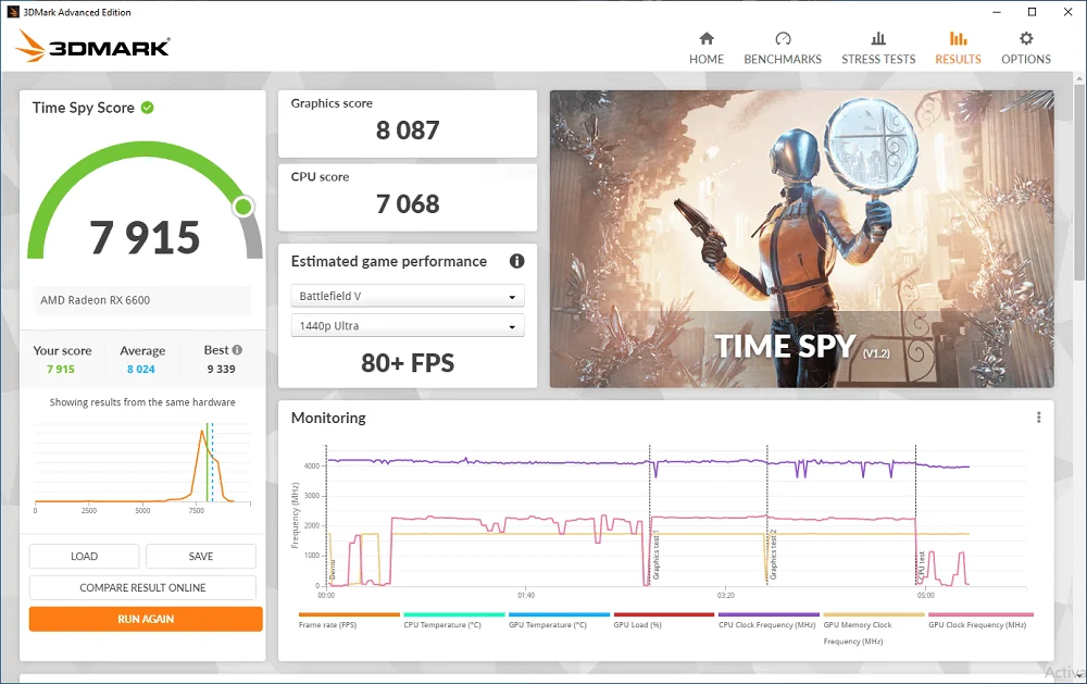 Đánh giá cấu hình AMD Ryzen 5 3600-4