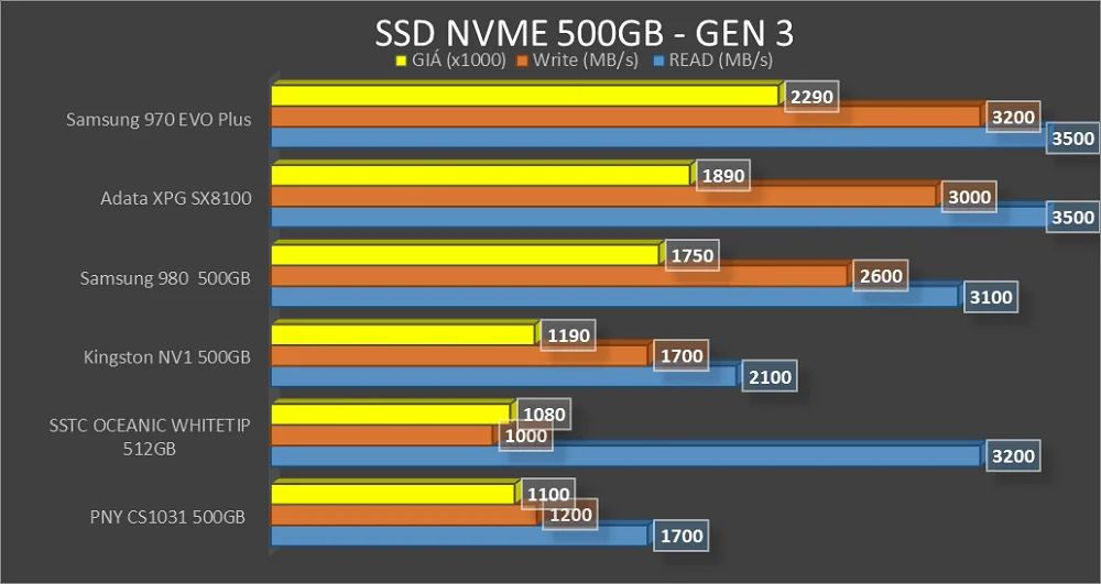 SO SÁNH SSD 500GB-1TB - H1