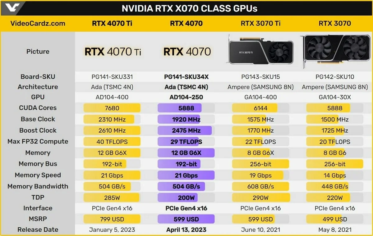 GEFORCE RTX 4070 Specs