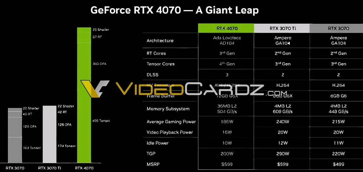 NVIDIA GEFORCE RTX 4070 SLIDE LEAK