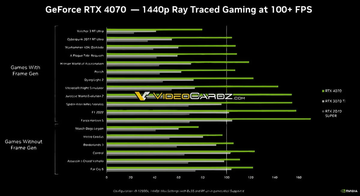 NVIDIA RTX 4070 PERFORMANCE