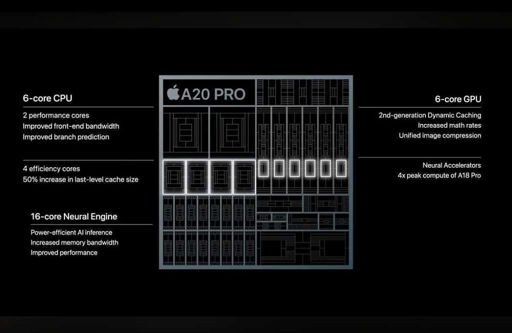 A20 Pro chip